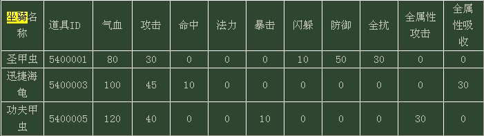 坐骑属性